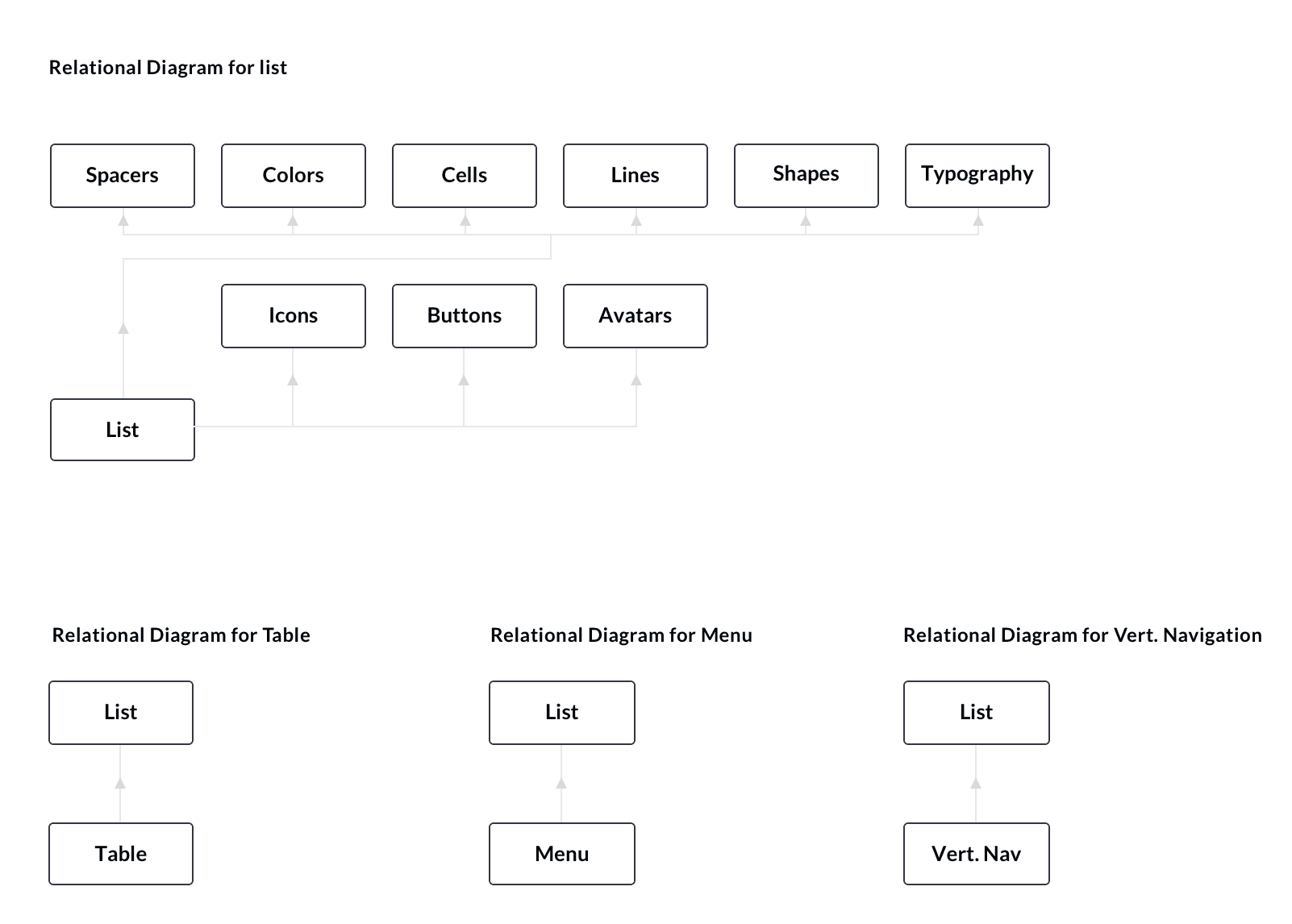 Zendrive Design Language gallery image 1